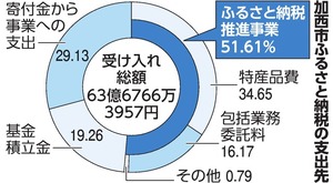 写真・図版