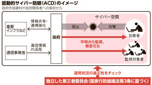 写真・図版