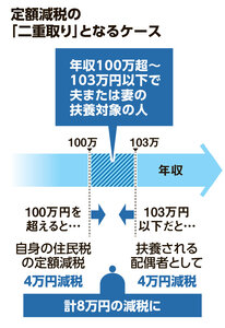 写真・図版