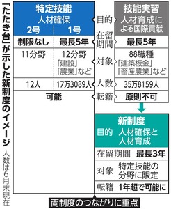 写真・図版