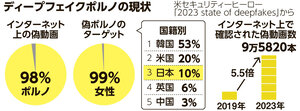 写真・図版