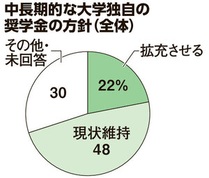 写真・図版