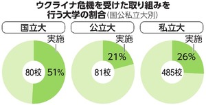 写真・図版