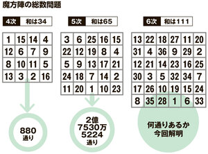 写真・図版