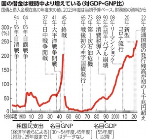 写真・図版