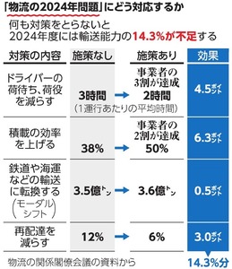 写真・図版