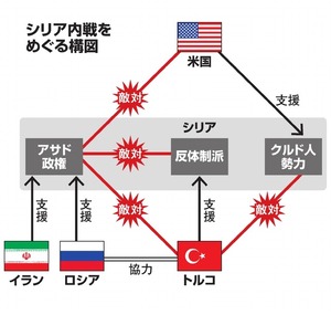 写真・図版