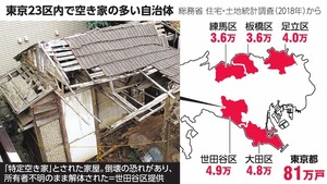 写真・図版