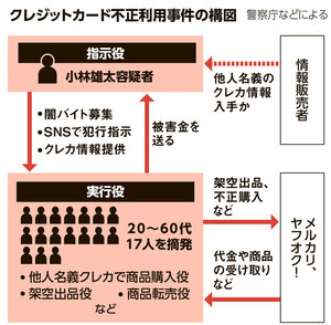 写真・図版