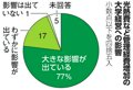 写真・図版