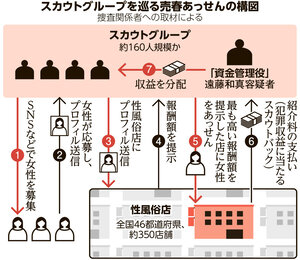 写真・図版