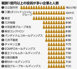 写真・図版