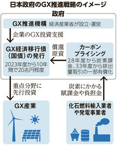 写真・図版