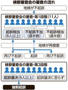 写真・図版