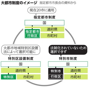 写真・図版