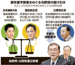 新年度予算案をめぐる与野党の駆け引き