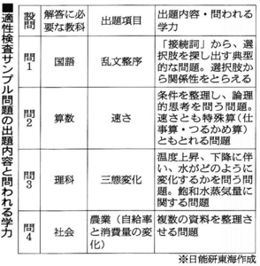 写真・図版