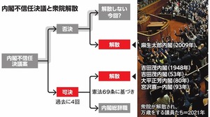 写真・図版