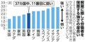 写真・図版