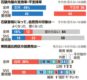 写真・図版