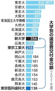 写真・図版