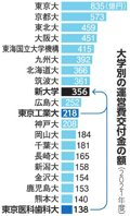 写真・図版