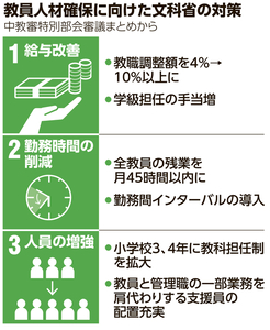 写真・図版