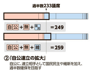 写真・図版