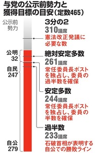 写真・図版