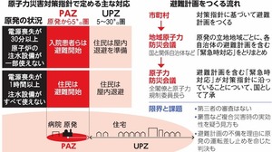 写真・図版