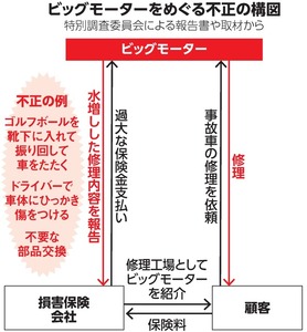 写真・図版