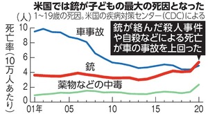 写真・図版