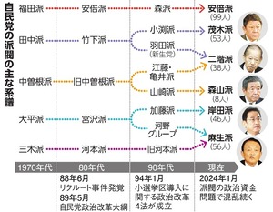 写真・図版