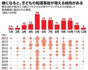 写真・図版