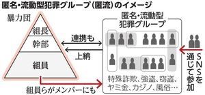 写真・図版