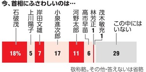 写真・図版