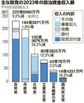 写真・図版