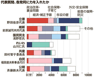 写真・図版