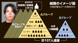 写真・図版