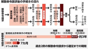 写真・図版