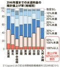 写真・図版