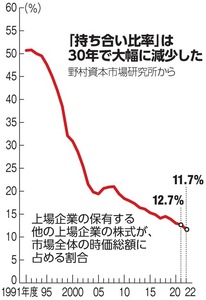 写真・図版