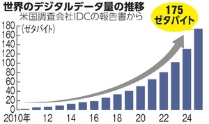 写真・図版