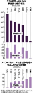 写真・図版