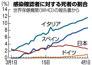 写真・図版