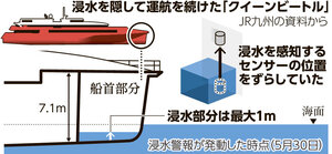 写真・図版