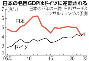 写真・図版