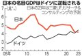 写真・図版