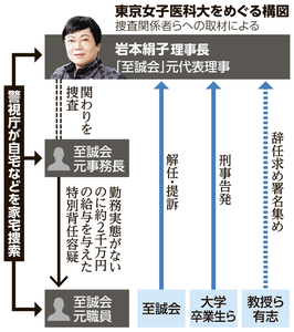 写真・図版