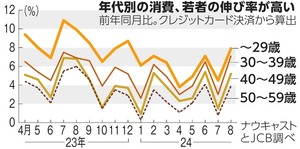 写真・図版